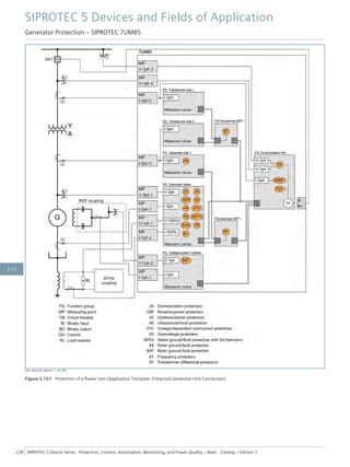[dw_appl_04_legend, 1, en_US]
Figure 2.13/5 Protection of a Power Unit (Application Template: Enhanced Generator Unit Connection)
SIPROTEC 5 Devices and Fields of Application
Generator Protection – SIPROTEC 7UM85
228 SIPROTEC 5 Device Series ⋅ Protection, Control, Automation, Monitoring, and Power Quality – Basic ⋅ Catalog – Edition 7
2.13
 