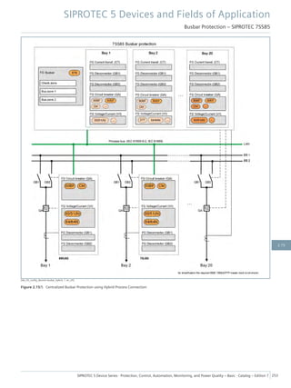 [dw_03_config_decentr-busbar_hybrid, 1, en_US]
Figure 2.15/5 Centralized Busbar Protection using Hybrid Process Connection
SIPROTEC 5 Devices and Fields of Application
Busbar Protection – SIPROTEC 7SS85
SIPROTEC 5 Device Series ⋅ Protection, Control, Automation, Monitoring, and Power Quality – Basic ⋅ Catalog – Edition 7 253
2.15
 