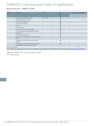 ANSI Function Abbr.
Available
Application Templates
1
Circuit-breaker wear monitoring ΣIx, I²t, 2P ■
Switching sequence function ■
Inrush-current detection ■
External trip initiation ■
Control ■
Circuit breaker ■
Disconnector/grounding conductor ■
Fault recording of analog and binary signals ■
Monitoring ■
Protection interface, serial ■
Cyber security: Role-Based Access Control (from
V7.8)
■
Temperature recording via communication
protocol
■
Cyber security: Authenticated network access
using IEEE 802.1X (starting from V8.3)
■
Function point class: 0
The configuration and function point class for your application can be determined in the SIPROTEC 5 order configurator at www.siemens.com/siprotec.
Table 2.15/4 SIPROTEC 7SS85 – Functions, Application Templates
(1) Standard busbar
SIPROTEC 5 Devices and Fields of Application
Busbar Protection – SIPROTEC 7SS85
256 SIPROTEC 5 Device Series ⋅ Protection, Control, Automation, Monitoring, and Power Quality – Basic ⋅ Catalog – Edition 7
2.15
 