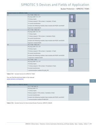 Standard Variants for SIPROTEC 7SS85
V1 1/2, 15 BI, 13 BO, 12 I
Housing width 1/2 x 19"
15 binary inputs
13 binary outputs (1 life contact, 2 standard, 10 fast),
12 current transformers
Contains the following modules: Base module with PS201 and IO203
Expansion module IO201
V2 1/2, 11 BI, 11 BO, 16 I
Housing width 1/2 x 19"
11 binary inputs
11 binary outputs (1 life contact, 2 standard, 8 fast)
16 current transformers
Contains the following modules: base module with PS201 and IO203
Expansion module IO203
V3 2/3, 15 BI, 15 BO, 24 I
Housing width 2/3 x 19"
15 binary inputs
15 binary outputs (1 life contact, 2 standard, 12 fast)
24 current transformers
Contains the following modules: base module with PS201 and IO203
2 expansion modules IO203
V4 1/3, 19 BI, 11 BO
Housing width 1/3 x 19"
15 binary inputs
11 binary outputs (1 life contact, 10 standard, 0 fast)
0 current transformers
1 communication module ETH_BD_2FO
Table 2.15/5 Standard Variants for SIPROTEC 7SS85
You can find the technical data in the manual
www.siemens.com/siprotec.
Standard Variant for SIPROTEC 6MU85
AJ1 1/3, 11 BI, 9 BO, 4 I
Housing width 1/3
11 binary inputs
9 binary outputs (1 life contact, 2 standard, 6 fast)
4 current transformers
Contains the following modules: base module with PS201 and IO201
1 communication module ETH-BD-2FO
Table 2.15/6 Standard Variant for Decentralized Busbar Protection SIPROTEC 6MU85
SIPROTEC 5 Devices and Fields of Application
Busbar Protection – SIPROTEC 7SS85
SIPROTEC 5 Device Series ⋅ Protection, Control, Automation, Monitoring, and Power Quality – Basic ⋅ Catalog – Edition 7 257
2.15
 