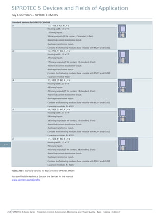 Standard Variants for SIPROTEC 6MD85
J1 1/3, 11 BI, 9 BO, 4 I, 4 V
Housing width 1/3 x 19"
11 binary inputs
9 binary outputs (1 life contact, 2 standard, 6 fast)
4 sensitive current-transformer inputs
4 voltage-transformer inputs
Contains the following modules: base module with PS201 and IO202
J2 1/2, 27 BI, 17 BO, 4 I, 4 V
Housing width 1/2 x 19"
27 binary inputs
17 binary outputs (1 life contact, 10 standard, 6 fast)
4 sensitive current-transformer inputs
4 voltage-transformer inputs
Contains the following modules: base module with PS201 and IO202
Expansion module IO207
J4 2/3, 43 BI, 25 BO, 4 I, 4 V
Housing width 2/3 x 19"
43 binary inputs
25 binary outputs (1 life contact, 18 standard, 6 fast)
4 sensitive current-transformer inputs
4 voltage-transformer inputs
Contains the following modules: base module with PS201 and IO202
Expansion modules 2 x IO207
J5 5/6, 59 BI, 33 BO, 4 I, 4 V
Housing width 2/3 x 19"
59 binary inputs
33 binary outputs (1 life contact, 26 standard, 6 fast)
4 sensitive current-transformer inputs
4 voltage-transformer inputs
Contains the following modules: base module with PS201 and IO202
Expansion modules 3 x IO207
J7 1/1, 75 BI, 41 BO, 4 I, 4 V
Housing width 1/1 x 19"
75 binary inputs
41 binary outputs (1 life contact, 34 standard, 6 fast)
4 sensitive current-transformer inputs
4 voltage-transformer inputs
Contains the following modules: base module with PS201 and IO202
Expansion modules 4 x IO207
Table 2.16/3 Standard Variants for Bay Controllers SIPROTEC 6MD85
You can find the technical data of the devices in the manual
www.siemens.com/siprotec
SIPROTEC 5 Devices and Fields of Application
Bay Controllers – SIPROTEC 6MD85
264 SIPROTEC 5 Device Series ⋅ Protection, Control, Automation, Monitoring, and Power Quality – Basic ⋅ Catalog – Edition 7
2.16
 