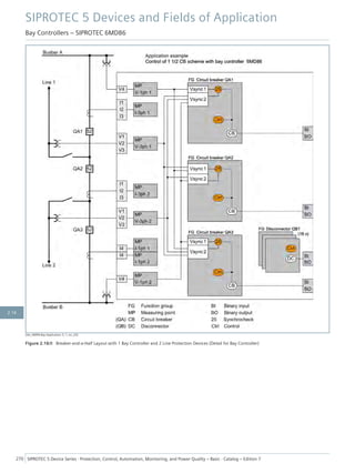 [dw_6MD8-Bsp-Application-3, 1, en_US]
Figure 2.16/8 Breaker-and-a-Half Layout with 1 Bay Controller and 2 Line Protection Devices (Detail for Bay Controller)
SIPROTEC 5 Devices and Fields of Application
Bay Controllers – SIPROTEC 6MD86
270 SIPROTEC 5 Device Series ⋅ Protection, Control, Automation, Monitoring, and Power Quality – Basic ⋅ Catalog – Edition 7
2.16
 