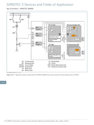 [dw_6MD8-Bsp-Application-4, 3, en_US]
Figure 2.16/13 Application Example: Double Busbar with SIPROTEC 6MD86 Used as a Bay Controller and Phasor Measurement Unit (PMU)
SIPROTEC 5 Devices and Fields of Application
Bay Controllers – SIPROTEC 6MD86
274 SIPROTEC 5 Device Series ⋅ Protection, Control, Automation, Monitoring, and Power Quality – Basic ⋅ Catalog – Edition 7
2.16
 