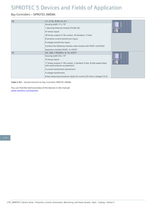 K8 1/1, 67 BI, 39 BO, 8 I, 8 V
Housing width 1/1 x 19"
1 electrical Ethernet module ETH-BA-2EL
67 binary inputs
39 binary outputs (1 life contact, 26 standard, 12 fast)
8 sensitive current-transformer inputs
8 voltage-transformer inputs
Contains the following modules: base module with PS201 and IO202
Expansion modules IO202, 3 x IO207
K9 5/6, 35BI, 17BO(8HS), 4I, 4V, 8 MT-F
Housing width 5/6 x 19"
35 binary inputs
17 binary outputs (1 life contact, 2 standard, 6 fast, 8 high-speed relays
with semiconductor acceleration)
4 current transformers (protection)
4 voltage transformers
8 fast measuring-transducer inputs for current (20 mA) or voltage (10 V)
Table 2.16/5 Standard Variants for Bay Controllers SIPROTEC 6MD86
You can find the technical data of the devices in the manual
www.siemens.com/siprotec
SIPROTEC 5 Devices and Fields of Application
Bay Controllers – SIPROTEC 6MD86
278 SIPROTEC 5 Device Series ⋅ Protection, Control, Automation, Monitoring, and Power Quality – Basic ⋅ Catalog – Edition 7
2.16
 