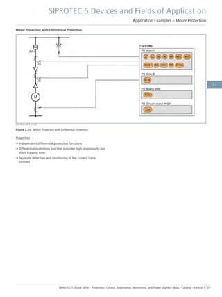 Motor Protection with Differential Protection
[dw_Motor-03, 3, en_US]
Figure 2.3/6 Motor Protection with Differential Protection
Properties
• Independent differential protection functions
• Differential protection function provides high responsivity and
short tripping time
• Separate detection and monitoring of the current trans-
formers
SIPROTEC 5 Devices and Fields of Application
Application Examples – Motor Protection
SIPROTEC 5 Device Series ⋅ Protection, Control, Automation, Monitoring, and Power Quality – Basic ⋅ Catalog – Edition 7 29
2.3
 