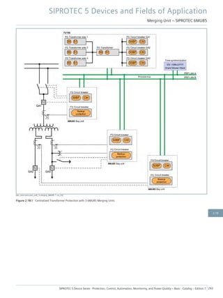 [dw_centr-trans-prot_with_3-merging_6MU85, 1, en_US]
Figure 2.18/3 Centralized Transformer Protection with 3 6MU85 Merging Units
SIPROTEC 5 Devices and Fields of Application
Merging Unit – SIPROTEC 6MU85
SIPROTEC 5 Device Series ⋅ Protection, Control, Automation, Monitoring, and Power Quality – Basic ⋅ Catalog – Edition 7 293
2.18
 