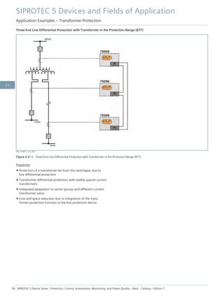 Three-End Line Differential Protection with Transformer in the Protection Range (87T)
[dw_Trafo5, 2, en_US]
Figure 2.3/13 Three-End Line Differential Protection with Transformer in the Protection Range (87T)
Properties
• Protection of a transformer far from the switchgear due to
line differential protection
• Transformer differential protection with widely spaced current
transformers
• Integrated adaptation to vector groups and different current
transformer ratios
• Cost and space reduction due to integration of the trans-
former protection function in the line protection device
SIPROTEC 5 Devices and Fields of Application
Application Examples – Transformer Protection
36 SIPROTEC 5 Device Series ⋅ Protection, Control, Automation, Monitoring, and Power Quality – Basic ⋅ Catalog – Edition 7
2.3
 
