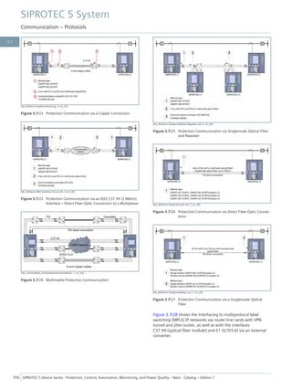 [dw_Wirkkom-Kupferverbindung, 3, en_US]
Figure 3.7/22 Protection Communication via a Copper Connection
[dw_Wirkkom-IEEE-interface-lwl-anschl, 2, en_US]
Figure 3.7/23 Protection Communication via an IEEE C37.94 (2 Mbit/s)
Interface – Direct Fiber-Optic Connection to a Multiplexer
[dw_multimediale_Schutzdatenkommunikation, 1, en_US]
Figure 3.7/24 Multimedia Protection Communication
[dw_Wirkkom-Singlemodefaser-Repeater.vsd, 2, en_US]
Figure 3.7/25 Protection Communication via Singlemode Optical Fiber
and Repeater
[dw_Wirkkom-direkt-lwl-verb.vsd, 2, en_US]
Figure 3.7/26 Protection Communication via Direct Fiber-Optic Connec-
tions
[dw_Wirkkom-Singlemodefaser.vsd, 2, en_US]
Figure 3.7/27 Protection Communication via a Singlemode Optical
Fiber
Figure 3.7/28 shows the interfacing to multiprotocol label
switching (MPLS) IP networks via router line cards with VPN
tunnel and jitter butter, as well as with the interfaces
C37.94 (optical fiber module) and E1 (G703.6) via an external
converter.
SIPROTEC 5 System
Communication – Protocols
356 SIPROTEC 5 Device Series ⋅ Protection, Control, Automation, Monitoring, and Power Quality – Basic ⋅ Catalog – Edition 7
3.7
 