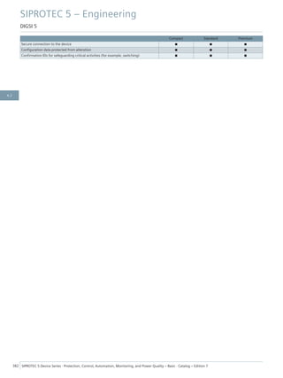 Compact Standard Premium
Secure connection to the device ■ ■ ■
Configuration data protected from alteration ■ ■ ■
Confirmation IDs for safeguarding critical activities (for example, switching) ■ ■ ■
SIPROTEC 5 – Engineering
DIGSI 5
382 SIPROTEC 5 Device Series ⋅ Protection, Control, Automation, Monitoring, and Power Quality – Basic ⋅ Catalog – Edition 7
4.2
 