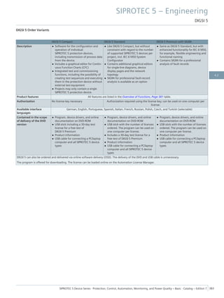 DIGSI 5 Order Variants
DIGSI 5 Compact DIGSI 5 Standard DIGSI 5 Premium with SIGRA
Description • Software for the configuration and
operation of individual
SIPROTEC 5 protection devices,
including transmission of process data
from the device.
• Includes a graphical editor for Contin-
uous Function Charts (CFC)
• Integrated test and commissioning
functions, including the possibility of
creating test sequences and executing
them in the protection device without
external test equipment
• Projects may only contain a single
SIPROTEC 5 protection device.
• Like DIGSI 5 Compact, but without
constraint with regard to the number
of supported SIPROTEC 5 devices per
project, incl. IEC 61850 System
Configurator
• Contains additional graphical editors
for single-line diagrams, device
display pages and the network
topology
• SIGRA for professional fault-record
analysis is available as an option
• Same as DIGSI 5 Standard, but with
enhanced functionality for IEC 61850,
for example, flexible engineering and
functional naming
• Contains SIGRA for a professional
analysis of fault records
Product features All features are listed in the Overview of Functions, Page 381 table.
Authorization No license key necessary Authorization required using the license key; can be used on one computer per
license.
Available interface
languages
German, English, Portuguese, Spanish, Italian, French, Russian, Polish, Czech, and Turkish (selectable)
Contained in the scope
of delivery of the DVD
version
• Program, device drivers, and online
documentation on DVD-ROM
• USB stick including a 30-day test
license for a free test of
DIGSI 5 Premium
• Product information
• USB cable for connecting a PC/laptop
computer and all SIPROTEC 5 device
types
• Program, device drivers, and online
documentation on DVD-ROM
• USB stick with the number of licenses
ordered. The program can be used on
one computer per license.
• Includes a 30-day test license for a
free test of DIGSI 5 Premium
• Product information
• USB cable for connecting a PC/laptop
computer and all SIPROTEC 5 device
types
• Program, device drivers, and online
documentation on DVD-ROM
• USB stick with the number of licenses
ordered. The program can be used on
one computer per license.
• Product information
• USB cable for connecting a PC/laptop
computer and all SIPROTEC 5 device
types
DIGSI 5 can also be ordered and delivered via online software delivery (OSD). The delivery of the DVD and USB cable is unnecessary.
The program is offered for downloading. The license can be loaded online on the Automation License Manager.
SIPROTEC 5 – Engineering
DIGSI 5
SIPROTEC 5 Device Series ⋅ Protection, Control, Automation, Monitoring, and Power Quality – Basic ⋅ Catalog – Edition 7 383
4.2
 