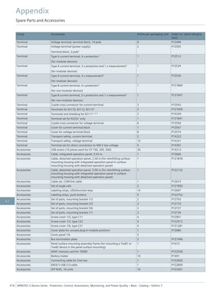 Group Accessories Article per packaging unit Order no. (short designa-
tion)
Terminal Voltage terminal, terminal block, 14-pole 8 P1Z499
Terminal Voltage terminal (power supply)
Terminal block, 2-pole1
2 P1Z505
Terminal Type A current terminal, 4 x protection 2
(for modular devices)
1 P1Z512
Terminal Type A current terminal, 3 x protection and 1 x measurement2
(for modular devices)
1 P1Z529
Terminal Type A current terminal, 4 x measurement2
(for modular devices)
1 P1Z536
Terminal Type B current terminal, 4 x protection3
(for non-modular devices)
1 P1Z1869
Terminal Type B current terminal, 3 x protection and 1 x measurement3
(for non-modular devices)
1 P1Z1647
Terminal 2-pole cross connector for current terminal 3 P1Z543
Terminal Terminals for IO110, IO112, IO1131 2 P1Z1656
Terminal Terminals and shielding for IO1111, 4, 5 2 P1X240
Terminal Terminal set for IO23x1 only 1 P1Z1841
Terminal 2-pole cross connector for voltage terminal 6 P1Z550
Terminal Cover for current terminal block 1 P1Z567
Terminal Cover for voltage terminal block 8 P1Z574
Terminal Transport safety, current terminal 2 P1X222
Terminal Transport safety, voltage terminal 10 P1X231
Terminal Terminal set for direct connection to 400 V low voltage 4 P1X301
Accessories USB covers (10 pieces each for CP 100, 200, 300) 30 P1X213
Accessories Cable, integrated operation panel, 0.43 m 1 P1Z666
Accessories Cable, detached operation panel, 2.50 m (for retrofitting surface-
mounting housing with integrated operation panel in surface-
mounting housing with detached operation panel)
1 P1Z1878
Accessories Cable, detached operation panel, 5.00 m (for retrofitting surface-
mounting housing with integrated operation panel in surface-
mounting housing with detached operation panel)
1 P1Z2132
Accessories Cable set, COM link cable 1 P1Z673
Accessories Set of angle rails 2 P1Z1850
Accessories Labeling strips, LEDs/function keys 10 P1Z697
Accessories Labeling strips, push-buttons 5 P1Z2752
Accessories Set of parts, mounting bracket 1/2 2 P1Z703
Accessories Set of parts, mounting bracket 2/3 2 P1Z710
Accessories Set of parts, mounting bracket 5/6 2 P1Z727
Accessories Set of parts, mounting bracket 1/1 2 P1Z734
Accessories Screw cover 1/3, type C11 4 P1Z901
Accessories Screw cover 1/3, type C22 4 P1Z2512
Accessories Screw cover 1/6, type C21 4 P1Z1281
Accessories Cover plate for unused plug-in module positions 1 P1Z680
Accessories Cover panel 1/6 5
Accessories Bus termination plate 2 P1Z1496
Accessories Panel surface mounting assembly frame (for mounting a 7xx81 or
7xx82 device in the panel surface mounting)
1 P1X73
Accessories SDHC memory card for 7KE85 1 P1Z2530
Accessories Battery holder 10 P1X91
Accessories Connecting cable for 2nd row 1 P1Z2655
Accessories DIGSI 5 USB 2.0 cable 1 P1Z2859
Accessories SFP RJ45, 10 units 10 P1Z3201
Appendix
Spare Parts and Accessories
416 SIPROTEC 5 Device Series ⋅ Protection, Control, Automation, Monitoring, and Power Quality – Basic ⋅ Catalog – Edition 7
6.1
 