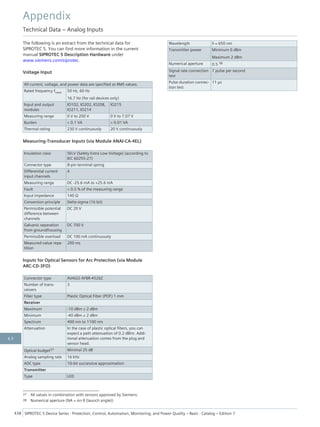 The following is an extract from the technical data for
SIPROTEC 5. You can find more information in the current
manual SIPROTEC 5 Description Hardware under
www.siemens.com/siprotec.
Voltage Input
All current, voltage, and power data are specified as RMS values.
Rated frequency frated 50 Hz, 60 Hz
16.7 Hz (for rail devices only)
Input and output
modules
IO102, IO202, IO208,
IO211, IO214
IO215
Measuring range 0 V to 200 V 0 V to 7.07 V
Burden < 0.1 VA < 0.01 VA
Thermal rating 230 V continuously 20 V continuously
Measuring-Transducer Inputs (via Module ANAI-CA-4EL)
Insulation class SELV (Safety Extra Low Voltage) (according to
IEC 60255-27)
Connector type 8-pin terminal spring
Differential current
input channels
4
Measuring range DC -25.6 mA to +25.6 mA
Fault < 0.5 % of the measuring range
Input impedance 140 Ω
Conversion principle Delta-sigma (16 bit)
Permissible potential
difference between
channels
DC 20 V
Galvanic separation
from ground/housing
DC 700 V
Permissible overload DC 100 mA continuously
Measured-value repe-
tition
200 ms
Inputs for Optical Sensors for Arc Protection (via Module
ARC-CD-3FO)
Connector type AVAGO AFBR-4526Z
Number of trans-
ceivers
3
Fiber type Plastic Optical Fiber (POF) 1 mm
Receiver
Maximum -10 dBm ± 2 dBm
Minimum -40 dBm ± 2 dBm
Spectrum 400 nm to 1100 nm
Attenuation In the case of plastic optical fibers, you can
expect a path attenuation of 0.2 dB/m. Addi-
tional attenuation comes from the plug and
sensor head.
Optical budget37 Minimal 25 dB
Analog sampling rate 16 kHz
ADC type 10-bit successive approximation
Transmitter
Type LED
Wavelength λ = 650 nm
Transmitter power Minimum 0 dBm
Maximum 2 dBm
Numerical aperture 0.5 38
Signal rate connection
test
1 pulse per second
Pulse duration connec-
tion test
11 μs
37 All values in combination with sensors approved by Siemens.
38 Numerical aperture (NA = sin θ (launch angle))
Appendix
Technical Data – Analog Inputs
438 SIPROTEC 5 Device Series ⋅ Protection, Control, Automation, Monitoring, and Power Quality – Basic ⋅ Catalog – Edition 7
6.5
 