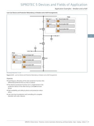 Low-Cost Device and Protection Redundancy in Breaker-and-a-Half Arrangements
[dw_kostenguenstige-geraete, 3, en_US]
Figure 2.3/28 Low-Cost Device and Protection Redundancy in Breaker-and-a-Half Arrangements
Properties
• Unambiguous allocation of the main protection function (line
differential protection 87) to a line in a device
• The distance-protection function (21) is implemented in the
protection device of the other line by a 2nd Line function
group.
• High availability and safety by device and protection redun-
dancy
• Low costs due to protection and controlling of a complete
diameter with only 2 devices
SIPROTEC 5 Devices and Fields of Application
Application Examples – Breaker-and-a-Half
SIPROTEC 5 Device Series ⋅ Protection, Control, Automation, Monitoring, and Power Quality – Basic ⋅ Catalog – Edition 7 51
2.3
 