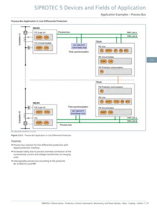 Process-Bus Application in Line Differential Protection
[dw_appl-exampl_line-diff-prot, 2, en_US]
Figure 2.3/33 Process-Bus Application in Line Differential Protection
Properties
• Process-bus solution for line differential protection with
digital protection interface
• Increased safety due to process-oriented connection of the
conventional current and voltage transformers to merging
units
• Interoperable process bus according to the protocols
IEC 61850-9-2 and PRP
SIPROTEC 5 Devices and Fields of Application
Application Examples – Process Bus
SIPROTEC 5 Device Series ⋅ Protection, Control, Automation, Monitoring, and Power Quality – Basic ⋅ Catalog – Edition 7 57
2.3
 