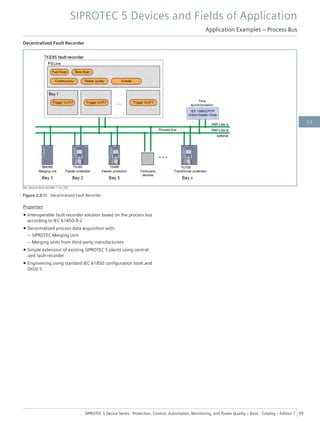 Decentralized Fault Recorder
[dw_decentr-fault-recorder, 1, en_US]
Figure 2.3/35 Decentralized Fault Recorder
Properties
• Interoperable fault-recorder solution based on the process bus
according to IEC 61850-9-2
• Decentralized process-data acquisition with:
– SIPROTEC Merging Unit
– Merging units from third-party manufacturers
• Simple extension of existing SIPROTEC 5 plants using central-
ized fault recorder
• Engineering using standard IEC 61850 configuration tools and
DIGSI 5
SIPROTEC 5 Devices and Fields of Application
Application Examples – Process Bus
SIPROTEC 5 Device Series ⋅ Protection, Control, Automation, Monitoring, and Power Quality – Basic ⋅ Catalog – Edition 7 59
2.3
 