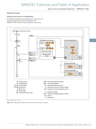 Application Example
Protection and Control on a Single Busbar
The following application example (Figure 2.4/3) shows the
functional scope and the basic configuration of a
SIPROTEC 7SJ81 device for busbar protection and control.
[dw_7SJ81_mit EinfachSS, 1, en_US]
Figure 2.4/3 Application Example: Overcurrent Protection 7SJ81 on a Busbar
SIPROTEC 5 Devices and Fields of Application
Overcurrent and Feeder Protection – SIPROTEC 7SJ81
SIPROTEC 5 Device Series ⋅ Protection, Control, Automation, Monitoring, and Power Quality – Basic ⋅ Catalog – Edition 7 69
2.4
 