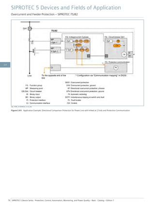 [dw_7SJ82_mit WirkKom, 3, en_US]
Figure 2.4/6 Application Example: Directional Comparison Protection for Power Line with Infeed at 2 Ends and Protection Communication
SIPROTEC 5 Devices and Fields of Application
Overcurrent and Feeder Protection – SIPROTEC 7SJ82
76 SIPROTEC 5 Device Series ⋅ Protection, Control, Automation, Monitoring, and Power Quality – Basic ⋅ Catalog – Edition 7
2.4
 