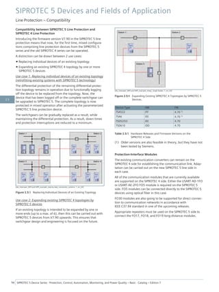 Compatibility between SIPROTEC 5 Line Protection and
SIPROTEC 4 Line Protection
Introducing the firmware version V7.90 in the SIPROTEC 5 line
protection means that now, for the first time, mixed configura-
tions comprising line protection devices from the SIPROTEC 5
series and the old SIPROTEC 4 series can be operated.
A distinction can be drawn between 2 use cases:
• Replacing individual devices of an existing topology
• Expanding an existing SIPROTEC 4 topology by one or more
SIPROTEC 5 devices
Use case 1: Replacing individual devices of an existing topology
(retrofitting existing systems with SIPROTEC 5 technology)
The differential protection of the remaining differential-protec-
tion topology remains in operation due to functionally logging
off the device to be replaced from the topology. Now, the
device that has been logged off or the complete switchgear can
be upgraded to SIPROTEC 5. The complete topology is now
protected in mixed operation after activating the parameterized
SIPROTEC 5 line protection device.
The switchgears can be gradually replaced as a result, while
maintaining the differential protection. As a result, down times
and protection interruptions are reduced to a minimum.
[dw_interoper_SIP4-and-SIP5_example_step-by-step_conversion_systems, 1, en_US]
Figure 2.5/3 Replacing Individual Devices of an Existing Topology
Use case 2: Expanding existing SIPROTEC 4 topologies by
SIPROTEC 5 devices
If an existing topology is intended to be expanded by one or
more ends (up to a max. of 6), then this can be carried out with
SIPROTEC 5 devices from V7.90 upwards. This ensures that
switchgear design and engineering is focused on the future.
[dw_interoper_SIP4-and-SIP5_example_integr_single-feeder, 1, en_US]
Figure 2.5/4 Expanding Existing SIPROTEC 4 Topologies by SIPROTEC 5
Devices.
Device Type HW FW
7SA522 /FF 4.70 1)
7SA6 /EE 4.70 1)
7SD52/53 /EE 4.70
7SD610 /DD 4.70
Table 2.5/3 Hardware Releases and Firmware Versions on the
SIPROTEC 4 Side
(1) Older versions are also feasible in theory, but they have not
been tested by Siemens.
Protection-Interface Modules
The existing communication converters can remain on the
SIPROTEC 4 side for establishing the communication link. Adap-
tation can be carried out on the new SIPROTEC 5 line side in
each case.
All of the communication modules that are currently available
are supported on the SIPROTEC 4 side. Either the USART-AD-1FO
or USART-AE-2FO FO5 module is required on the SIPROTEC 5
side. FO5 modules can be connected directly to the SIPROTEC 5
devices using optical fiber in this case.
FO30 modules are also going to be supported for direct connec-
tion to communication networks in accordance with
IEEE C37.94 standard in one of the upcoming releases.
Appropriate repeaters must be used on the SIPROTEC 5 side to
connect the FO17, FO18, and FO19 long-distance modules.
SIPROTEC 5 Devices and Fields of Application
Line Protection – Compatibility
94 SIPROTEC 5 Device Series ⋅ Protection, Control, Automation, Monitoring, and Power Quality – Basic ⋅ Catalog – Edition 7
2.5
 