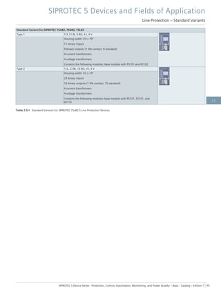 Standard Variant for SIPROTEC 7SA82, 7SD82, 7SL82
Type 1 1/3,11 BI, 9 BO, 4 I, 4 V
Housing width 1/3 x 19"
11 binary inputs
9 binary outputs (1 life contact, 8 standard)
4 current transformers
4 voltage transformers
Contains the following modules: base module with PS101 and IO102
Type 2 1/3, 23 BI, 16 BO, 4 I, 4 V
Housing width 1/3 x 19"
23 binary inputs
16 binary outputs (1 life contact, 15 standard)
4 current transformers
4 voltage transformers
Contains the following modules: base module with PS101, IO101, and
IO110
Table 2.5/4 Standard Variants for SIPROTEC 7Sx82 S Line Protection Devices
SIPROTEC 5 Devices and Fields of Application
Line Protection – Standard Variants
SIPROTEC 5 Device Series ⋅ Protection, Control, Automation, Monitoring, and Power Quality – Basic ⋅ Catalog – Edition 7 95
2.5
 