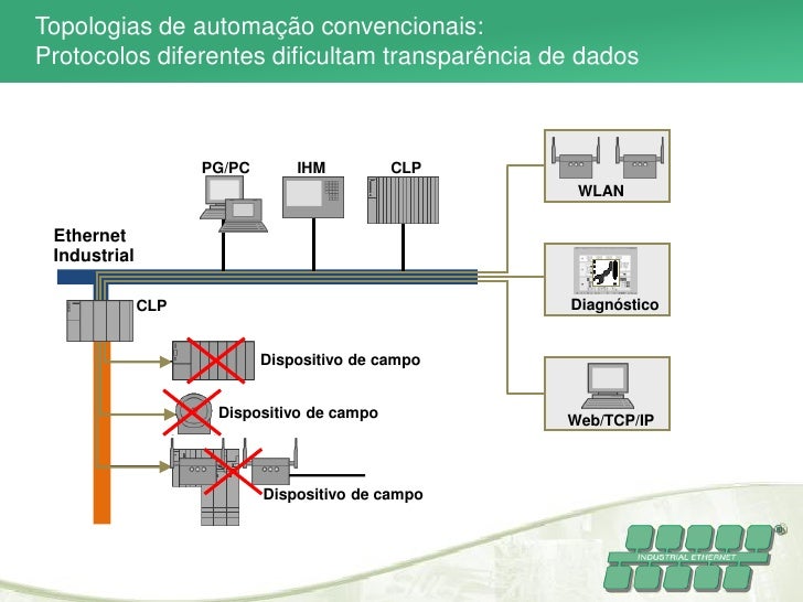 Quais São As Possíveis Formas De Acesso Ao Blackboard