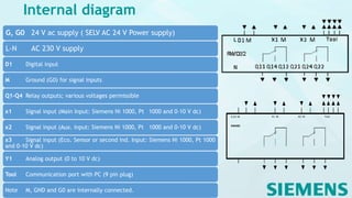 Internal diagram
G, G0 24 V ac supply ( SELV AC 24 V Power supply)
L-N AC 230 V supply
D1 Digital input
M Ground (G0) for signal inputs
Q1-Q4 Relay outputs; various voltages permissible
x1 Signal input (Main Input: Siemens Ni 1000, Pt 1000 and 0-10 V dc)
x2 Signal input (Aux. Input: Siemens Ni 1000, Pt 1000 and 0-10 V dc)
x3 Signal input (Eco. Sensor or second ind. Input: Siemens Ni 1000, Pt 1000
and 0-10 V dc)
Y1 Analog output (0 to 10 V dc)
Tool Communication port with PC (9 pin plug)
Note M, GND and G0 are internally connected.
G D1 M
RWD82
X1 M X2 M Tool
 