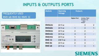 INPUTS & OUTPUTS PORTS
FREQUENTLY USED
RWD 68/RWD 82/RWD 32
Module Operatig
Voltage
Outputs
Digital Port Analog Port
(0 to10 V dc)
Input
Output
RWD62U 24 V ac – 2 2
RWD68U 24 V ac 1 2 1
RWD82U 24 V ac 2 2 -
RWD44U 24 V ac 4 2 -
RWD45U 24 V ac 1 3
RWD 32 230 V ac 2 2 -
RWD 82 24 V ac 2 2 -
RWD 68 24 V ac 1 2 1
 