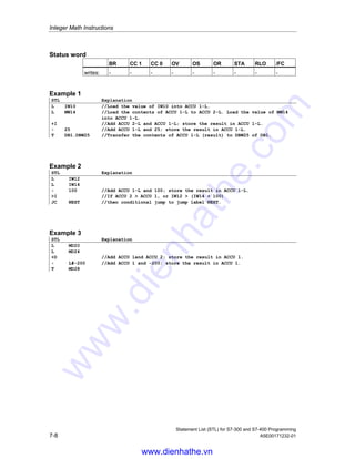 Integer Math Instructions
Statement List (STL) for S7-300 and S7-400 Programming
A5E00171232-01 7-7
7.7 + Add Integer Constant (16, 32-bit)
Format
+ integer constant
Address Data type Description
integer constant (16, or 32-bit integer) Constant to be added
Description
+ integer constant adds the integer constant to the contents of ACCU 1 and
stores the result in ACCU 1. The instruction is executed without regard to, and
without affecting, the status word bits.
The contents of accumulator 2 remain unchanged for CPUs with two ACCUs.
The contents of accumulator 3 are copied into accumulator 2, and the contents of
accumulator 4 are copied into accumulator 3 for CPUs with four ACCUs. The
contents of accumulator 4 remain unchanged.
+ 16-bit integer constant: Adds a 16-bit integer constant (in the range of -
32768 to +32767) to the contents of ACCU 1-L and stores the result in ACCU 1-L.
The contents of accumulator 2 remain unchanged for CPUs with two ACCUs.
The contents of accumulator 3 are copied into accumulator 2, and the contents of
accumulator 4 are copied into accumulator 3 for CPUs with four ACCUs. The
contents of accumulator 4 remain unchanged.
+ 32-bit integer constant: Adds a 32-bit integer constant (in the range of -
2,147,483,648 to 2,147,483,647) to the contents of ACCU 1 and stores the result in
ACCU 1.
The contents of accumulator 2 remain unchanged for CPUs with two ACCUs.
The contents of accumulator 3 are copied into accumulator 2, and the contents of
accumulator 4 are copied into accumulator 3 for CPUs with four ACCUs. The
contents of accumulator 4 remain unchanged.
www.dienhathe.vn
www.dienhathe.com
 
