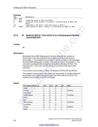Floating-point Math Instructions
Statement List (STL) for S7-300 and S7-400 Programming
A5E00171232-01 8-3
8.3 Floating-point Math Instructions: Basic
8.3.1 +R Add ACCU 1 and ACCU 2 as a Floating-point Number
(32-bit IEEE-FP)
Format
+R
Description of instruction
+R (add 32-bit IEEE floating-point numbers) adds the contents of accumulator 1 to
the contents of accumulator 2 and stores the result in accumulator 1. The contents
of accumulator 1 and accumulator 2 are interpreted as 32-bit IEEE floating-point
numbers. The instruction is executed without regard to, and without affecting, the
RLO. The status bits CC 1, CC 0, OS, and OV are set as a function of the result of
the instruction.
The contents of accumulator 2 remain unchanged for CPUs with two ACCUs.
The contents of accumulator 3 are copied into accumulator 2, and the contents of
accumulator 4 are copied into accumulator 3 for CPUs with four ACCUs. The
contents of accumulator 4 remain unchanged.
Result
The result in ACCU 1 is CC 1 CC 0 OV OS Note
+qNaN 1 1 1 1
+infinite 1 0 1 1 Overflow
+normalized 1 0 0 -
+denormalized 0 0 1 1 Underflow
+zero 0 0 0 -
-zero 0 0 0 -
-denormalized 0 0 1 1 Underflow
-normalized 0 1 0 -
-infinite 0 1 1 1 Overflow
-qNaN 1 1 1 1
Status word
BR CC 1 CC 0 OV OS OR STA RLO /FC
writes: - x x x x - - - -
www.dienhathe.vn
www.dienhathe.com
 