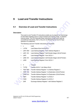 Floating-point Math Instructions
Statement List (STL) for S7-300 and S7-400 Programming
8-18 A5E00171232-01
www.dienhathe.vn
www.dienhathe.com
 