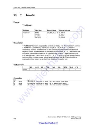 Load and Transfer Instructions
Statement List (STL) for S7-300 and S7-400 Programming
A5E00171232-01 9-7
9.8 LAR2 D Load Address Register 2 with Double Integer
(32-bit Pointer)
Format
LAR2 D
Address Data type Memory area Source address
D DWORD
pointer constant
D, M, L 0...65532
Description
LAR2 D loads address register AR2 with the contents of the addressed double
word D or a pointer constant. ACCU 1 and ACCU 2 remain unchanged. The
instruction is executed without regard to, and without affecting, the status bits.
Status word
BR CC 1 CC 0 OV OS OR STA RLO /FC
writes: - - - - - - - - -
Example: Direct addresses
STL Explanation
LAR2 DBD 20 //Load AR2 with the pointer in data double word DBD20.
LAR2 DID 30 //Load AR2 with the pointer in instance data double word DID30.
LAR2 LD 180 //Load AR2 with the pointer in local data double word LD180.
LAR2 MD 24 //Load AR2 with the pointer in memory double word MD24.
Example: Pointer constant
STL Explanation
LAR2 P#M100.0 //Load AR2 with a 32-bit pointer constant.
www.dienhathe.vn
www.dienhathe.com
 