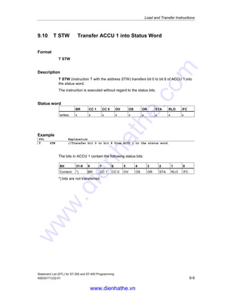 Load and Transfer Instructions
Statement List (STL) for S7-300 and S7-400 Programming
9-8 A5E00171232-01
9.9 T Transfer
Format
T address
Address Data type Memory area Source address
address BYTE
WORD
DWORD
I, Q, PQ, M, L, D 0...65535
0...65534
0...65532
Description
T address transfers (copies) the contents of ACCU 1 to the destination address
if the Master Control Relay is switched on (MCR = 1). If MCR = 0, then the
destination address is written with 0. The number of bytes copied from ACCU 1
depends on the size expressed in the destination address. ACCU 1 also saves the
data after the transfer procedure. A transfer to the direct I/O area (memory type
PQ) also transfers the contents of ACCU 1 or 0 (if MCR=0) to the corresponding
address of the process image output table (memory type Q). The instruction is
executed without regard to, and without affecting, the status bits.
Status word
BR CC 1 CC 0 OV OS OR STA RLO /FC
writes: - - - - - - - - -
Examples
STL Explanation
T QB10 //Transfers contents of ACCU 1-L-L to output byte QB10.
T MW14 //Transfers contents of ACCU 1-L to memory word MW14.
T DBD2 //Transfers contents of ACCU 1 to data double word DBD2.
www.dienhathe.vn
www.dienhathe.com
 