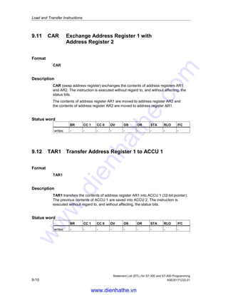 Load and Transfer Instructions
Statement List (STL) for S7-300 and S7-400 Programming
A5E00171232-01 9-9
9.10 T STW Transfer ACCU 1 into Status Word
Format
T STW
Description
T STW (instruction T with the address STW) transfers bit 0 to bit 8 of ACCU 1 into
the status word.
The instruction is executed without regard to the status bits.
Status word
BR CC 1 CC 0 OV OS OR STA RLO /FC
writes: x x x x x x x x x
Example
STL Explanation
T STW //Transfer bit 0 to bit 8 from ACCU 1 to the status word.
The bits in ACCU 1 contain the following status bits:
Bit 31-9 8 7 6 5 4 3 2 1 0
Content: *) BR CC 1 CC 0 OV OS OR STA RLO /FC
*) bits are not transferred.
www.dienhathe.vn
www.dienhathe.com
 