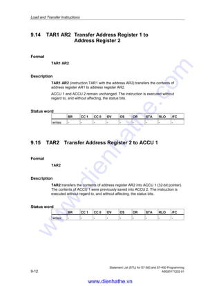 Load and Transfer Instructions
Statement List (STL) for S7-300 and S7-400 Programming
A5E00171232-01 9-11
9.13 TAR1 D Transfer Address Register 1 to
Destination (32-bit Pointer)
Format
TAR1 D
Address Data type Memory area Source address
D DWORD D, M, L 0...65532
Description
TAR1 D transfers the contents of address register AR1 into the addressed
double word D. Possible destination areas are memory double words (MD), local
data double words (LD), data double words (DBD), and instance data words (DID).
ACCU 1 and ACCU 2 remain unchanged. The instruction is executed without
regard to, and without affecting, the status bits.
Status word
BR CC 1 CC 0 OV OS OR STA RLO /FC
writes: - - - - - - - - -
Examples
STL Explanation
TAR1 DBD20 //Transfer the contents of AR1 into data double word DBD20.
TAR1 DID30 //Transfer the contents of AR1 into instance data double word DID30.
TAR1 LD18 //Transfer the contents of AR1 into local data double word LD18.
TAR1 MD24 //Transfer the contents of AR1 into memory double word MD24.
www.dienhathe.vn
www.dienhathe.com
 