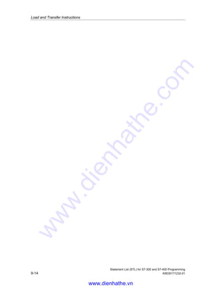 Load and Transfer Instructions
Statement List (STL) for S7-300 and S7-400 Programming
A5E00171232-01 9-13
9.16 TAR2 D Transfer Address Register 2
to Destination (32-bit Pointer)
Format
TAR2 D
Address Data type Memory area Source address
D DWORD D, M, L 0...65532
Description
TAR2 D transfers the contents of address register AR2 to the addressed double
word D. Possible destination areas are memory double words (MD), local data
double words (LD), data double words (DBD), and instance double words (DID).
ACCU 1 and ACCU 2 remain unchanged. The instruction is executed without
regard to, and without affecting, the status bits.
Status word
BR CC 1 CC 0 OV OS OR STA RLO /FC
writes: - - - - - - - - -
Examples
STL Explanation
TAR2 DBD20 //Transfer the contents of AR2 to data double word DBD20.
TAR2 DID30 //Transfer the contents of AR2 to instance double word DID30.
TAR2 LD18 //Transfer the contents of AR2 into local data double word LD18.
TAR2 MD24 //Transfer the contents of AR2 into memory double word MD24.
www.dienhathe.vn
www.dienhathe.com
 