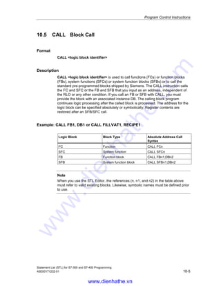 Program Control Instructions
Statement List (STL) for S7-300 and S7-400 Programming
10-4 A5E00171232-01
10.4 BEU Block End Unconditional
Format
BEU
Description
BEU (block end unconditional) terminates the program scan in the current block
and causes a jump to the block that called the current block. The program scan
resumes with the first instruction that follows the block call. The current local data
area is released and the previous local data area becomes the current local data
area. The data blocks that were opened when the block was called are re-opened.
In addition, the MCR dependency of the calling block is restored and the RLO is
carried over from the current block to the block that called the current block. BEU is
not dependent on any conditions. However, if the BEU instruction is jumped over,
the current program scan does not end and will continue starting at the jump
destination within the block.
Status word
BR CC 1 CC 0 OV OS OR STA RLO /FC
writes: - - - - 0 0 1 - 0
Example
STL Explanation
A I 1.0
JC NEXT //Jump to NEXT jump label if RLO = 1 (I 1.0 = 1).
L IW4 //Continue here if no jump is executed.
T IW10
A I 6.0
A I 6.1
S M 12.0
BEU //Block end unconditional.
NEXT: NOP 0 //Continue here if jump is executed.
www.dienhathe.vn
www.dienhathe.com
 