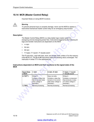 Program Control Instructions
Statement List (STL) for S7-300 and S7-400 Programming
A5E00171232-01 10-17
10.13 UC Unconditional Call
Format
UC logic block identifier
Description
UC logic block identifier (unconditional block call) calls a logic block of the FC
or SFC type. UC is like the CALL instruction, except that you cannot transfer
parameters with the called block. The instruction saves the return address (selector
and relative address) selectors of the two current data blocks, as well as the MA bit
into the B (block) stack, deactivates the MCR dependency, creates the local data
area of the block to be called, and begins executing the called code.
Status word
BR CC 1 CC 0 OV OS OR STA RLO /FC
writes: - - - - 0 0 1 - 0
Example 1
STL Explanation
UC FC6 //Call function FC6 (without parameters).
Example 2
STL Explanation
UC SFC43 //Call system function SFC43 (without parameters).
Note
When the CALL instruction is used for a function block (FB) or system function
block (SFB) an instance data block (DB no.) is expressed explicitly in the
instruction. For a call made with the UC instruction, you cannot associate a data
block in the UC address
Depending on the network you are working with, the Program Editor either
generates the UC instruction or the CC instruction during conversion from the
Ladder Logic programming language to the Statement List programming language.
You should attempt to use the CALL instruction instead to avoid errors occurring in
your programs.
www.dienhathe.vn
www.dienhathe.com
 