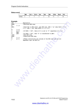 Program Control Instructions
Statement List (STL) for S7-300 and S7-400 Programming
A5E00171232-01 10-21
10.16 MCR( Save RLO in MCR Stack, Begin MCR
Important Notes on Using MCR Functions
Format
MCR(
Description
MCR( (open an MCR area) saves the RLO on the MCR stack and opens a MCR
area. The MCR area is the instructions between the instruction MCR( and the
corresponding instruction )MCR. The instruction MCR( must always be used in
combination with the instruction )MCR.
If RLO=1, then the MCR is on. The MCR-dependent instructions within this MCR
zone execute normally.
If RLO=0, then the MCR is off.
The MCR-dependent instructions within this MCR zone execute according to the
table below.
Instructions dependent on MCR Bit State
Signal State
of MCR
= bit S bit, R bit T byte, T word
T double word
0 (OFF) Writes 0.
(Imitates a relay that
falls to its quiet state
when voltage is
removed.)
Does not write.
(Imitates a relay that
remains in its current
state when voltage is
removed.)
Writes 0.
(Imitates a component
that produces a value
of 0 when voltage is
removed.)
1 (ON) Normal processing Normal processing Normal processing
The MCR( and )MCR instructions can be nested. The maximum nesting depth is
eight instructions. The maximum number of possible stack entries is eight.
Execution of MCR( with the stack full produces a MCR Stack Fault (MCRF).
www.dienhathe.vn
www.dienhathe.com
 