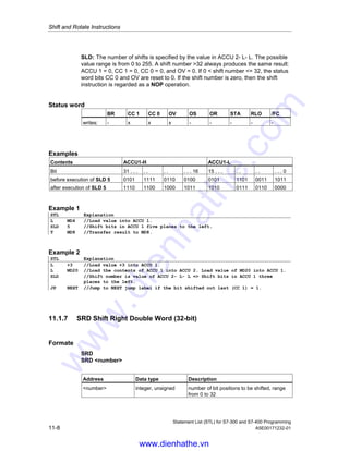 Shift and Rotate Instructions
Statement List (STL) for S7-300 and S7-400 Programming
A5E00171232-01 11-7
Examples
Contents ACCU1-H ACCU1-L
Bit 31 . . . . . . . . . . 16 15 . . . . . . . . . . 0
before execution of SRW 6 0101 1111 0110 0100 0101 1101 0011 1011
after execution of SRW 6 0101 1111 0110 0100 0000 0001 0111 0100
Example 1
STL Explanation
L MW4 //Load value into ACCU 1.
SRW 6 //Shift bits in ACCU 1-L six places to the right.
T MW8 //Transfer result to MW8.
Example 2
STL Explanation
L +3 //Load value +3 into ACCU 1.
L MW20 //Load contents of ACCU 1 into ACCU 2. Load value of MW20 into ACCU 1.
SRW //Shift number is value of ACCU 2- L- L = Shift bits in ACCU 1-L three
places to the right.
SPP NEXT //Jump to NEXT jump label if the bit shifted out last (CC 1) = 1.
11.1.6 SLD Shift Left Double Word (32-bit)
Formate
SLD
SLD number
Address Data type Description
number integer, unsigned number of bit positions to be shifted, range
from 0 to 32
Description
SLD (shift left double word) shifts the entire contents of ACCU 1 to the left bit by
bit. The bit places that are vacated by the shift instruction are filled with zeros. The
bit that is shifted out last is loaded into the status word bit CC 1. The number of bit
positions to be shifted is specified either by the address number or by a value in
ACCU 2-L-L.
SLD number: The number of shifts is specified by the address number. The
permissible value range is from 0 to 32. The status word bits CC 0 and OV are
reset to zero if number is greater than zero. If number is equal to zero, then
the shift instruction is regarded as a NOP operation.
www.dienhathe.vn
www.dienhathe.com
 