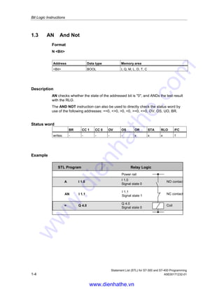 Bit Logic Instructions
Statement List (STL) for S7-300 and S7-400 Programming
1-4 A5E00171232-01
1.3 AN And Not
Format
N <Bit>
Address Data type Memory area
<Bit> BOOL I, Q, M, L, D, T, C
Description
AN checks whether the state of the addressed bit is "0", and ANDs the test result
with the RLO.
The AND NOT instruction can also be used to directly check the status word by
use of the following addresses: ==0, <>0, >0, <0, >=0, <=0, OV, OS, UO, BR.
Status word
BR CC 1 CC 0 OV OS OR STA RLO /FC
writes: - - - - - x x x 1
Example
STL Program
A I 1.0
AN I 1.1
= Q 4.0
Relay Logic
Power rail
I 1.0
Signal state 0
NO contact
I 1.1
Signal state 1
NC contact
Q 4.0
Signal state 0
Coil
www.dienhathe.vn
www.dienhathe.com
 