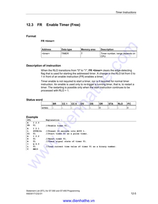Timer Instructions
Statement List (STL) for S7-300 and S7-400 Programming
12-4 A5E00171232-01
Choosing the right Timer
This overview is intended to help you choose the right timer for your timing job.
t
t
t
t
t
I 0.0
Q 4.0 SP_PULSE
Q 4.0 SE_PEXT
Q 4.0 SD_ODT
Q 4.0 SS_ODTS
Q 4.0 SF_OFFDT
Timer Description
SP_PULSE
Pulse timer
The maximum time that the output signal remains at 1 is the
same as the programmed time value t. The output signal stays
at 1 for a shorter period if the input signal changes to 0.
SE_PEXT
Extended pulse timer
The output signal remains at 1 for the programmed length of
time, regardless of how long the input signal stays at 1.
SD_ODT
On-delay timer
The output signal changes to 1 only when the programmed
time has elapsed and the input signal is still 1.
SS_ODTS
Retentive on-delay timer
The output signal changes from 0 to 1 only when the
programmed time has elapsed, regardless of how long the
input signal stays at 1.
SF_OFFDT
Off-delay timer
The output signal changes to 1 when the input signal changes
to 1 or while the timer is running. The time is started when the
input signal changes from 1 to 0.
www.dienhathe.vn
www.dienhathe.com
 