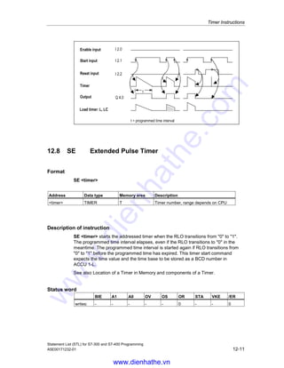 Timer Instructions
Statement List (STL) for S7-300 and S7-400 Programming
12-10 A5E00171232-01
12.7 SP Pulse Timer
Format
SP timer
Address Data type Memory area Description
timer TIMER T Timer number, range depends on CPU
Description of instruction
SP timer starts the addressed timer when the RLO transitions from 0 to 1.
The programmed time elapses as long as RLO = 1. The timer is stopped if RLO
transitions to 0 before the programmed time interval has expired. This timer start
command expects the time value and the time base to be stored as a BCD number
in ACCU 1-L.
See also Location of a Timer in Memory and components of a Timer.
Status word
BIE A1 A0 OV OS OR STA VKE /ER
writes: - - - - - 0 - - 0
Example
STL Explanation
A I 2.0
FR T1 //Enable timer T1.
A I 2.1
L S5T#10s //Preset 10 seconds into ACCU 1.
SP T1 //Start timer T1 as a pulse timer.
A I 2.2
R T1 //Reset timer T1.
A T1 //Check signal state of timer T1.
= Q 4.0
L T1 //Load current time value of timer T1 as binary.
T MW10
LC T1 //Load current time value of timer T1 as BCD.
T MW12
www.dienhathe.vn
www.dienhathe.com
 