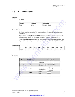 Bit Logic Instructions
Statement List (STL) for S7-300 and S7-400 Programming
A5E00171232-01 1-7
1.6 X Exclusive Or
Format
X <Bit>
Address Data type Memory area
<Bit> BOOL I, Q, M, L, D, T, C
Description
X checks whether the state of the addressed bit is "1", and XORs the test result
with the RLO.
You can also use the Exclusive OR function several times. The mutual result of
logic operation is then "1" if an impair number of checked addresses is "1".
The EXCLUSIVE OR instruction can also be used to directly check the status word
by use of the following addresses: ==0, <>0, >0, <0, >=0, <=0, OV, OS, UO, BR.
Status word
BR CC 1 CC 0 OV OS OR STA RLO /FC
writes: - - - - - 0 x x 1
Example
Statement List Program
X I 1.0
X I 1.1
= Q 4.0
Power rail
Contact I 1.0
Contact I 1.1
Q 4.0
Coil
Relay Logic
www.dienhathe.vn
www.dienhathe.com
 