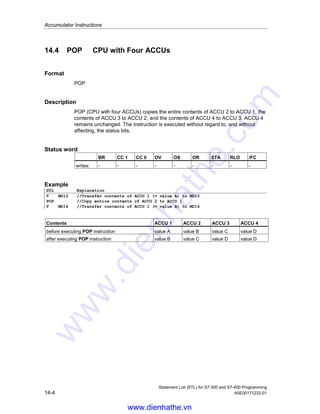 Accumulator Instructions
Statement List (STL) for S7-300 and S7-400 Programming
A5E00171232-01 14-3
14.3 POP CPU with Two ACCUs
Format
POP
Description
POP (CPU with two ACCUs) copies the entire contents of ACCU 2 to ACCU 1.
ACCU 2 remains unchanged. The instruction is executed without regard to, and
without affecting, the status bits.
Status word
BR CC 1 CC 0 OV OS OR STA RLO /FC
writes: - - - - - - - - -
Example
STL Explanation
T MD10 //Transfer contents of ACCU 1 (= value A) to MD10
POP //Copy entire contents of ACCU 2 to ACCU 1
T MD14 //Transfer contents of ACCU 1 (= value B) to MD14
Contents ACCU 1 ACCU 2
before executing POP instruction value A value B
after executing POP instruction value B value B
www.dienhathe.vn
www.dienhathe.com
 