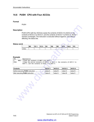 Accumulator Instructions
Statement List (STL) for S7-300 and S7-400 Programming
A5E00171232-01 14-5
14.5 PUSH CPU with Two ACCUs
Format
PUSH
Description
PUSH (ACCU 1 to ACCU 2) copies the entire contents of ACCU 1 to ACCU 2.
ACCU 1 remains unchanged. The instruction is executed without regard to, and
without affecting, the status bits.
Status word
BR CC 1 CC 0 OV OS OR STA RLO /FC
writes: - - - - - - - - -
Example
STL Explanation
L MW10 //Load the contents of MW10 into ACCU 1.
PUSH //Copy entire contents of ACCU 1 into ACCU 2.
Contents ACCU 1 ACCU 2
before executing PUSH instruction MW10 X
after executing PUSH instruction MW10 MW10
www.dienhathe.vn
www.dienhathe.com
 