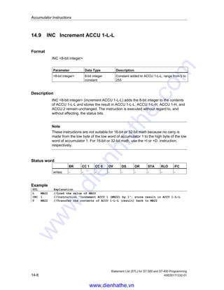 Accumulator Instructions
Statement List (STL) for S7-300 and S7-400 Programming
A5E00171232-01 14-7
14.7 ENT Enter ACCU Stack
Format
ENT
Description
ENT (enter accumulator stack) copies the contents of ACCU 3 into ACCU 4 and
the contents of ACCU 2 into ACCU 3. If you program the ENT instruction directly in
front of a load instruction, you can save an intermediate result in ACCU 3.
Example
STL Explanation
L DBD0 //Load the value from data double word DBD0 into ACCU 1. (This value must
be in the floating point format).
L DBD4 //Copy the value from ACCU 1 into ACCU 2. Load the value from data double
word DBD4 into ACCU 1. (This value must be in the floating point format).
+R //Add the contents of ACCU 1 and ACCU 2 as floating point numbers (32 bit,
IEEE-FP) and save the result in ACCU 1.
L DBD8 //Copy the value from ACCU 1 into ACCU 2 load the value from data double
word DBD8 into ACCU 1.
ENT //Copy the contents of ACCU 3 into ACCU 4. Copy the contents of ACCU 2
(intermediate result) into ACCU 3.
L DBD12 //Load the value from data double word DBD12 into ACCU 1.
-R //Subtract the contents of ACCU 1 from the contents of ACCU 2 and store the
result in ACCU 1. Copy the contents of ACCU 3 into ACCU 2. Copy the
contents of ACCU 4 into ACCU 3.
/R //Divide the contents of ACCU 2 (DBD0 + DBD4) by the contents of ACCU 1
(DBD8 - DBD12). Save the result in ACCU 1.
T DBD16 //Transfer the results (ACCU 1) to data double word DBD16.
14.8 LEAVE Leave ACCU Stack
Format
LEAVE
Description
LEAVE (leave accumulator stack) copies the contents of ACCU 3 into ACCU 2 and
the contents of ACCU 4 into ACCU 3. If you program the LEAVE instruction directly
in front of a shift or rotate instruction, and combine the accumulators, then the
leave instruction functions like an arithmetic instruction. The contents of ACCU 1
and ACCU 4 remain unchanged.
www.dienhathe.vn
www.dienhathe.com
 
