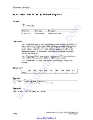 Accumulator Instructions
Statement List (STL) for S7-300 and S7-400 Programming
A5E00171232-01 14-9
14.10 DEC Decrement ACCU 1-L-L
Format
DEC 8-bit integer
Address Data Type Description
8-bit integer 8-bit integer
constant
Constant subtracted from ACCU 1-L-L; range
from 0 to 255
Description
DEC 8-bit integer (decrement ACCU 1-L-L) subtracts the 8-bit integer from the
contents of ACCU 1-L-L and stores the result in ACCU 1-L-L. ACCU 1-L-H,
ACCU 1-H, and ACCU 2 remain unchanged. The instruction is executed without
regard to, and without affecting, the status bits.
Note
These instructions are not suitable for 16-bit or 32-bit math because no carry is
made from the low byte of the low word of accumulator 1 to the high byte of the low
word of accumulator 1. For 16-bit or 32-bit math, use the +I or +D. instruction,
respectively.
Status word
BR CC 1 CC 0 OV OS OR STA RLO /FC
writes: - - - - - - - - -
Example
STL Explanation
L MB250 //Load the value of MB250
DEC 1 //Instruction Decrement ACCU 1-L-L by 1; store result in ACCU 1-L-L.
T MB250 //Transfer the contents of ACCU 1-L-L (result) back to MB250.
www.dienhathe.vn
www.dienhathe.com
 