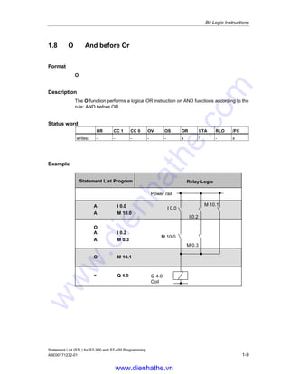 Bit Logic Instructions
Statement List (STL) for S7-300 and S7-400 Programming
A5E00171232-01 1-9
1.8 O And before Or
Format
O
Description
The O function performs a logical OR instruction on AND functions according to the
rule: AND before OR.
Status word
BR CC 1 CC 0 OV OS OR STA RLO /FC
writes: - - - - - x 1 - x
Example
Statement List Program
Power rail
I 0.0
Q 4.0
Coil
M 10.0
M 10.1
M 0.3
I 0.2
A I 0.0
A M 10.0
= Q 4.0
A I 0.2
A M 0.3
O M 10.1
O
Relay Logic
www.dienhathe.vn
www.dienhathe.com
 