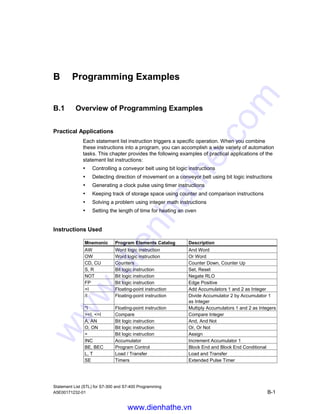 Overview of All STL Instructions
Statement List (STL) for S7-300 and S7-400 Programming
A-12 A5E00171232-01
www.dienhathe.vn
www.dienhathe.com
 