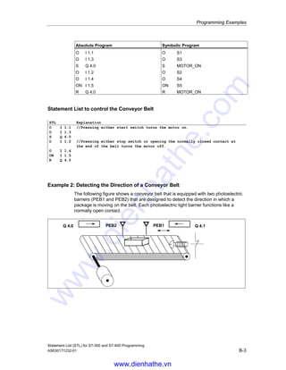 Programming Examples
Statement List (STL) for S7-300 and S7-400 Programming
B-2 A5E00171232-01
B.2 Example: Bit Logic Instructions
Example 1: Controlling a Conveyor Belt
The following figure shows a conveyor belt that can be activated electrically. There
are two push button switches at the beginning of the belt: S1 for START and S2 for
STOP. There are also two push button switches at the end of the belt: S3 for
START and S4 for STOP. It it possible to start or stop the belt from either end.
Also, sensor S5 stops the belt when an item on the belt reaches the end.
MOTOR_ON
S1
S2
O Start
O Stop
S3
S4
O Start
O Stop
Sensor S5
Absolute and symbolic Programming
You can write a program to control the conveyor belt using absolute values or
symbols that represent the various components of the conveyor system.
You need to make a symbol table to correlate the symbols you choose with
absolute values (see the STEP 7 Online Help).
System Component Absolute
Address
Symbol Symbol Table
Push Button Start Switch I 1.1 S1 I 1.1 S1
Push Button Stop Switch I 1.2 S2 I 1.2 S2
Push Button Start Switch I 1.3 S3 I 1.3 S3
Push Button Stop Switch I 1.4 S4 I 1.4 S4
Sensor I 1.5 S5 I 1.5 S5
Motor Q 4.0 MOTOR_ON Q 4.0 MOTOR_ON
www.dienhathe.vn
www.dienhathe.com
 