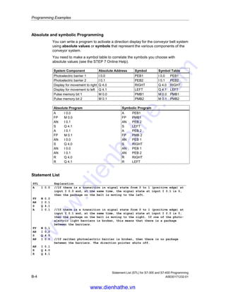 Programming Examples
Statement List (STL) for S7-300 and S7-400 Programming
A5E00171232-01 B-3
Absolute Program Symbolic Program
O I 1.1
O I 1.3
S Q 4.0
O I 1.2
O I 1.4
ON I 1.5
R Q 4.0
O S1
O S3
S MOTOR_ON
O S2
O S4
ON S5
R MOTOR_ON
Statement List to control the Conveyor Belt
STL Explanation
O I 1.1 //Pressing either start switch turns the motor on.
O I 1.3
S Q 4.0
O I 1.2 //Pressing either stop switch or opening the normally closed contact at
the end of the belt turns the motor off.
O I 1.4
ON I 1.5
R Q 4.0
Example 2: Detecting the Direction of a Conveyor Belt
The following figure shows a conveyor belt that is equipped with two photoelectric
barriers (PEB1 and PEB2) that are designed to detect the direction in which a
package is moving on the belt. Each photoelectric light barrier functions like a
normally open contact.
PEB1PEB2 Q 4.1Q 4.0
www.dienhathe.vn
www.dienhathe.com
 